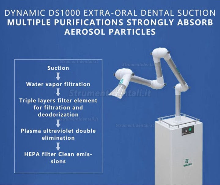 Sistema di aspiratore aerosol odontoiatrico Dynamic® DS1000