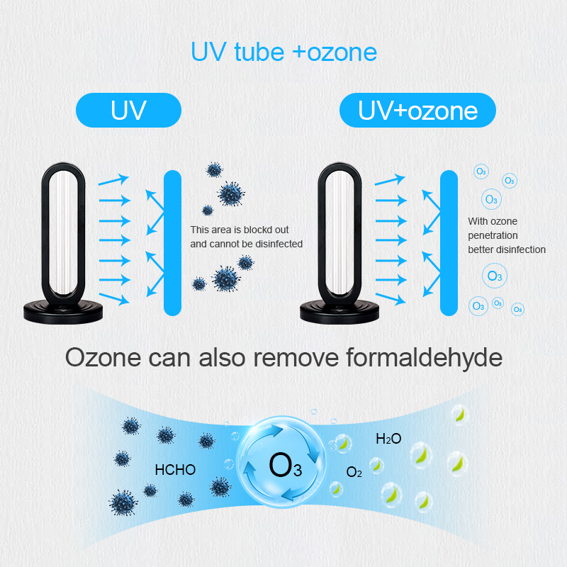 Lampada Antibatterica Uvc Tasso Antibatterico 99% Portatile Disinfettante Luce Lampada Germicida Ultravioletta