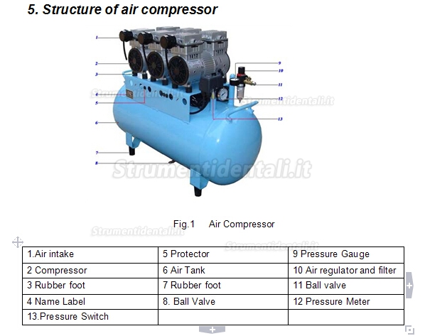 BEST® DB-203 90 litri compressore odontoiatrico silenziato senza olio 2250w