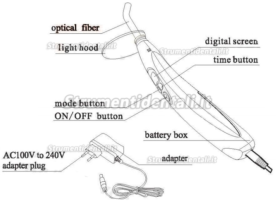 Woodpecker® Type D Lampade LED per fotopolimerizzazione senza fili/avere fili