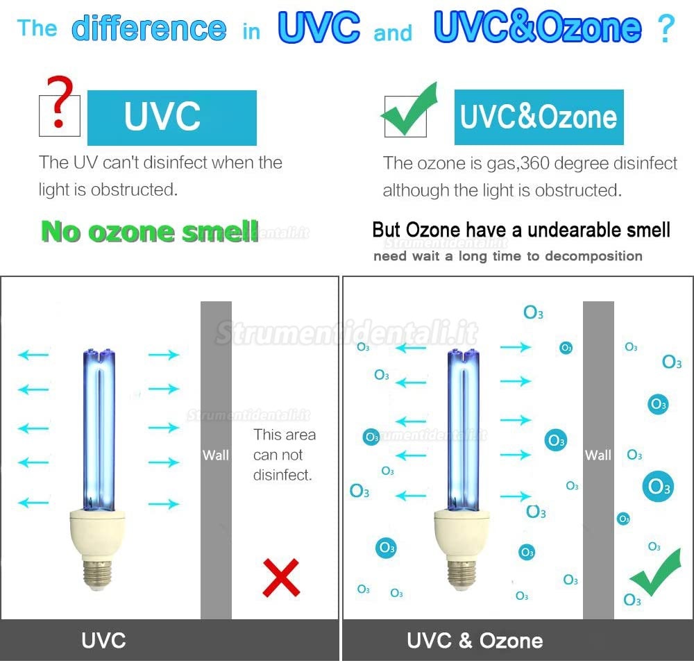 25W Quarzo UVC + Ozono Germicida Lampada a Luce Ultravioletta E27/E26 110v Pulisce l'Aria