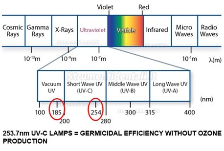 300W Lampada di Disinfezione UVC Mobile ad Alta Potenza con Sensori Radar