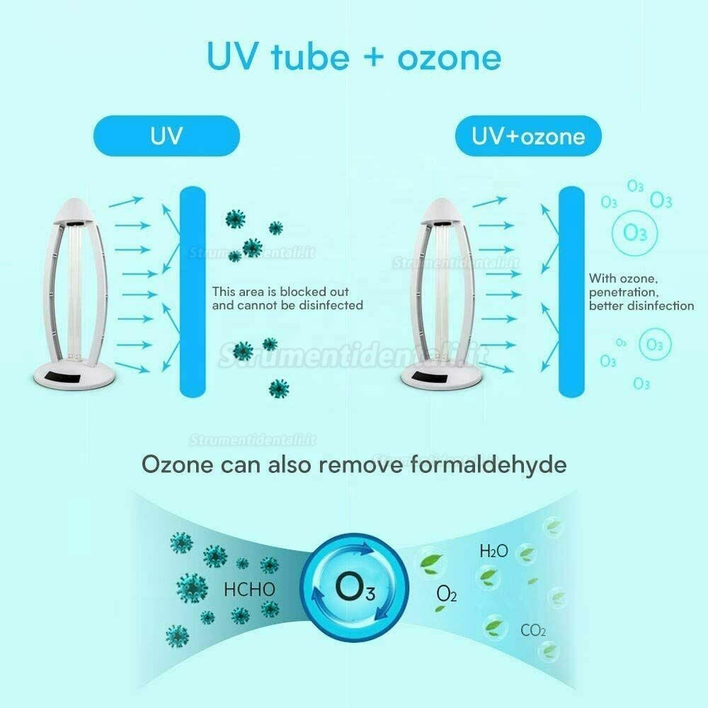 Unionon 38W Lampada di Disinfezione UV Sterilizzazione Lampada al Quarzo ad Ozono ad Alta Intensità -Con Telecomando