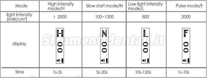 3H® CH-Xlite4 Lampe à Polymériser de spectre large