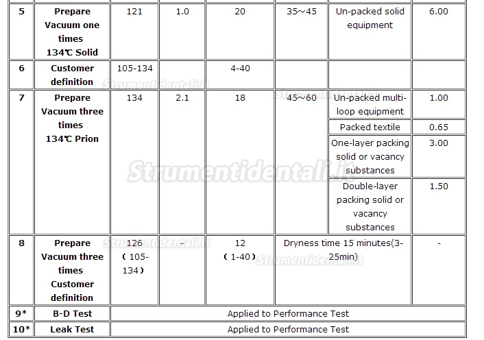 P&T®BTD17/23 Autoclave Classe B con Stampanti 17/23L