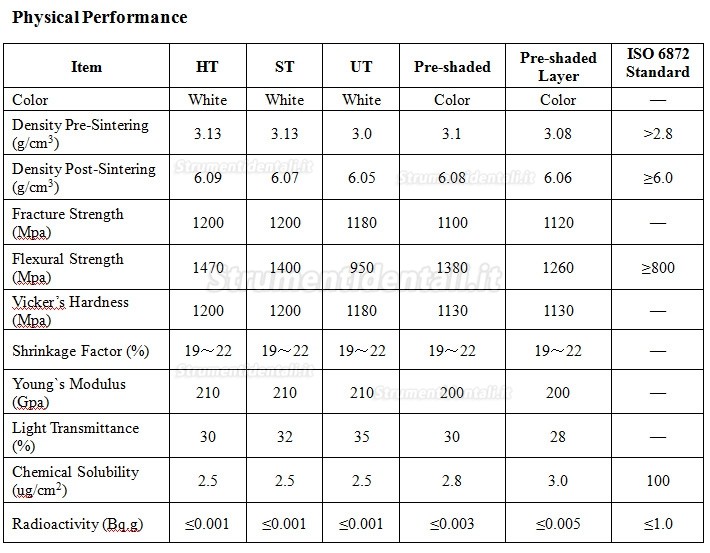 1 pezzi disco per zirconic precolorato 98/95/89mm dentale Kingch® ST-C