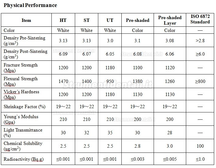 1 pezzi disco per zirconic precolorato 98/95/89mm dentale Kingch® ST-C