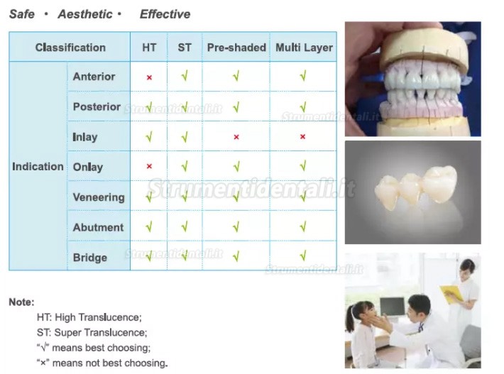 1 pezzi disco per zirconic precolorato 98/95/89mm dentale Kingch® ST-C