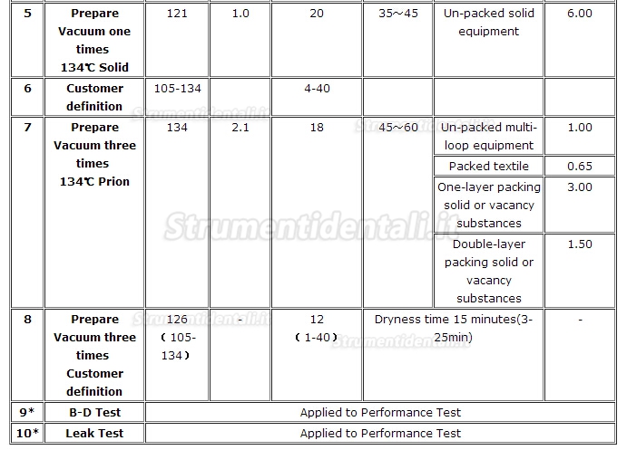 P&T® BTS17/23 Autoclave Classe B con Stampanti 17/23L