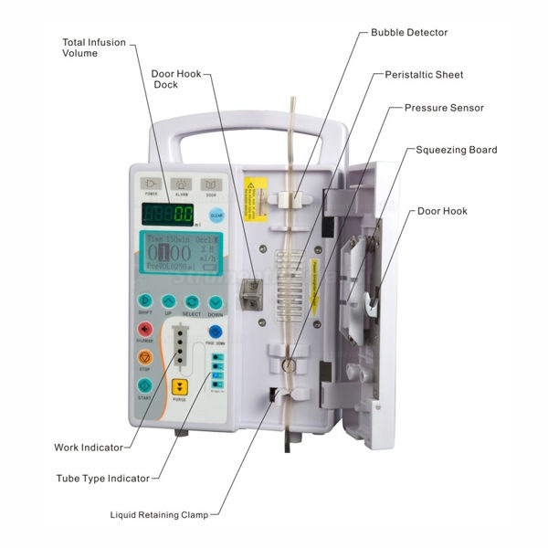 Beyond® BYS-820 impostare pompa di infusione Beyond® BYS-820 impostare pompa di infusione