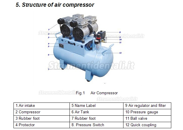 BEST® DB-102 60 litri compressore dentista silenziato senza olio