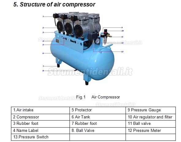 BEST® DB-103 90litri compressore dentista silenzioso senza olio