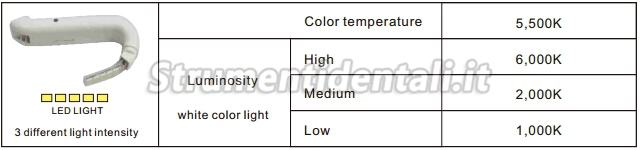 YUSENDENT® DB-138 Sistema di illuminazione intraorale multifunzionale ricaricabile