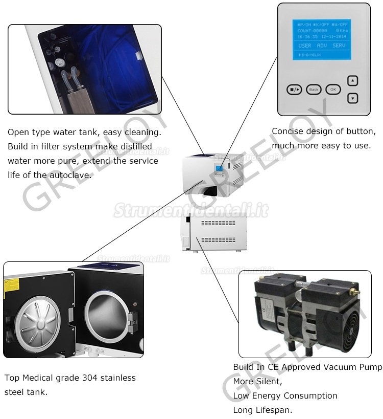 LAFOMED Autoclave per essiccazione sottovuoto da 23 litri Classe B con stampante