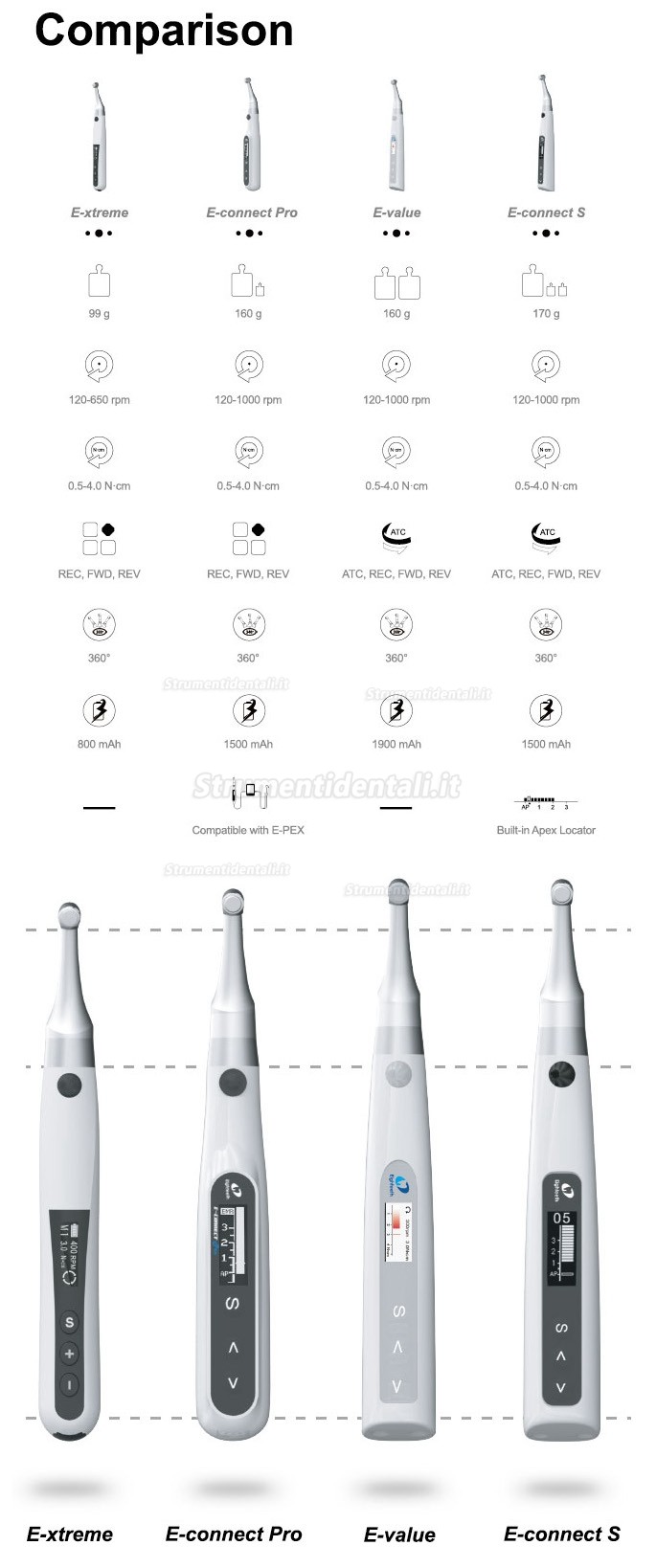 Eighteeth E-Connect Pro Micromotore endodontico compatibile con E-PEX Pro