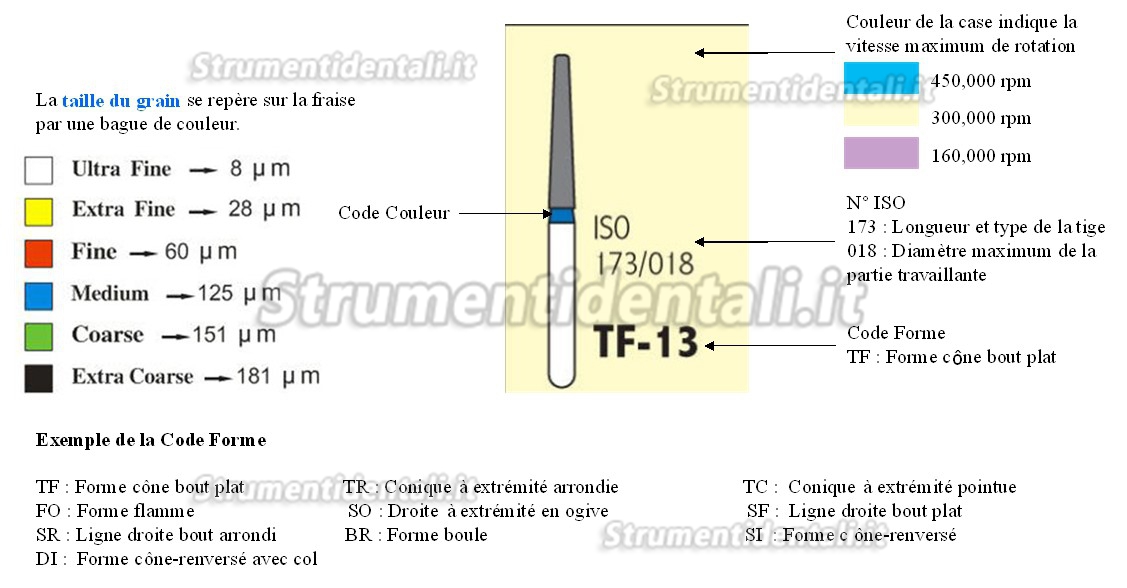 FG TF-13 1.8 mm Frese odontoiatrico 100 pz