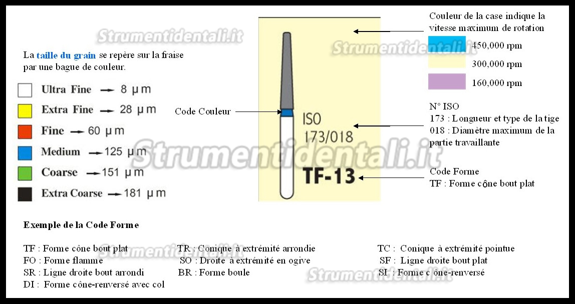 FG DI-42 1.4mm Frese diamantate odontoiatrico 100 pz