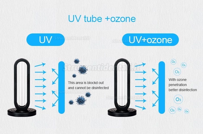 Lampada Antibatterica Uvc Tasso Antibatterico 99% Portatile Disinfettante Luce Lampada Germicida Ultravioletta 