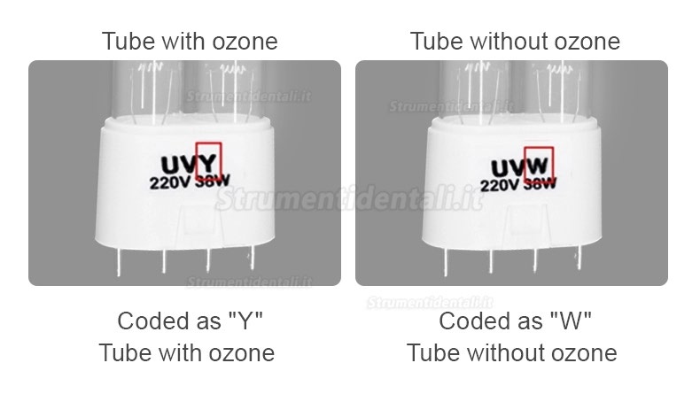 Lampada Antibatterica Uvc Tasso Antibatterico 99% Portatile Disinfettante Luce Lampada Germicida Ultravioletta 
