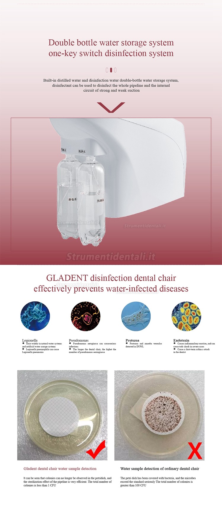 Sistema di unità odontoiatriche idrauliche / riunito odontoiatrico integrato Gladent® GD-S600 (stile continental)