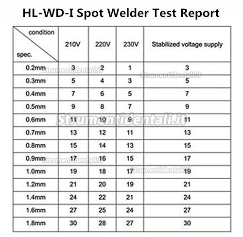 ZoneRay® HL-WD-I macchina saldatrice punti per laboratori odontotecnici