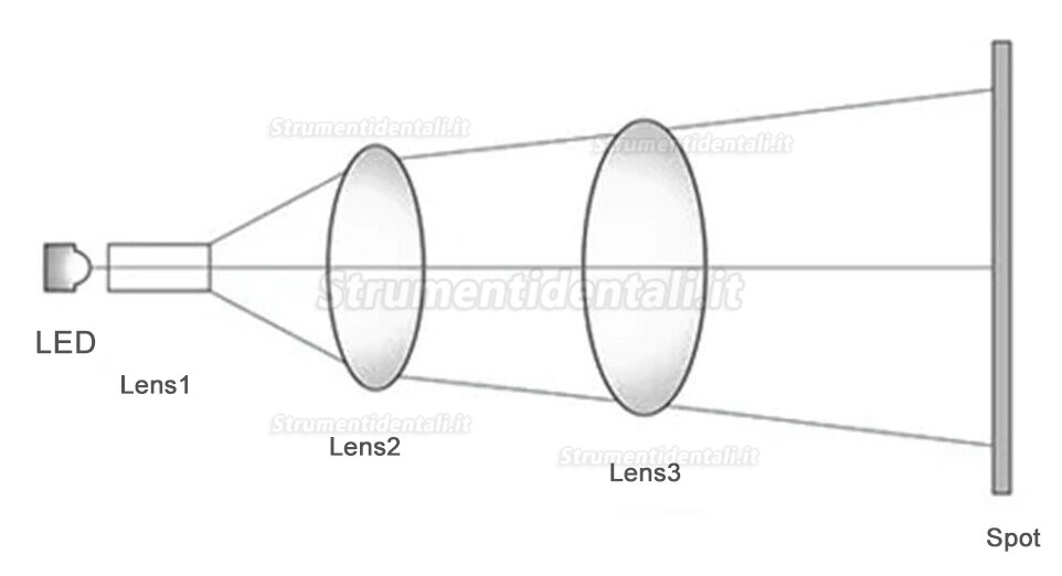 KY KY-P152 Lampada led per riunito odontoiatrico con interruttore a sensore (22mm 4 LED) KY KY-P152 Lampada led per riunito odontoiatrico con interruttore a sensore (22mm 4 LED)