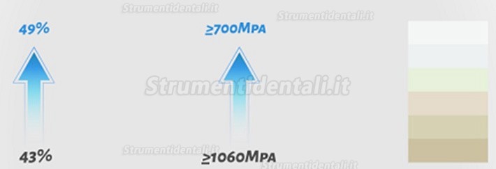 1 pezzi disco in zirconic multistrato 98/95mm dentale Kingch® 3D ProMax