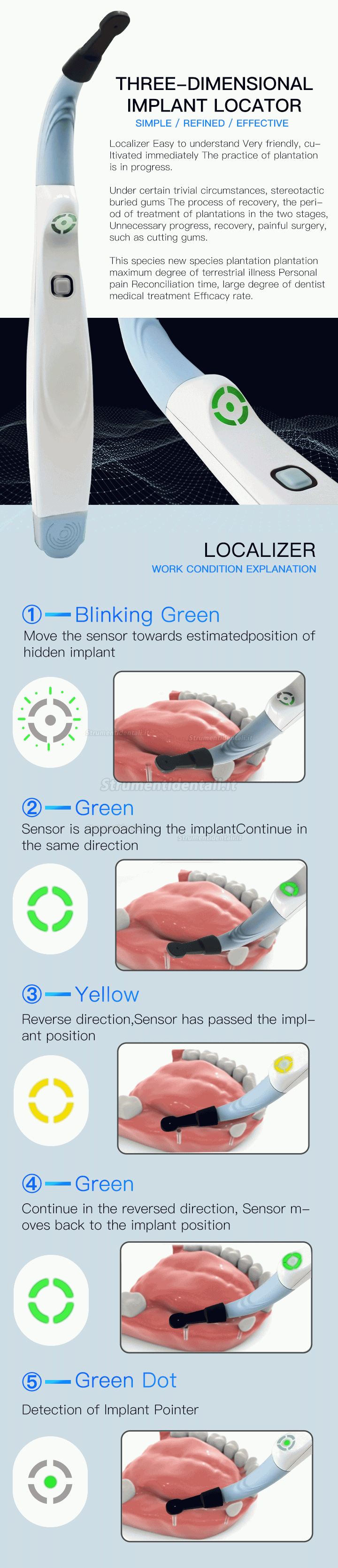 Kit localizzatore di impianti dentali localizzatore implantare rilevatore di impianti