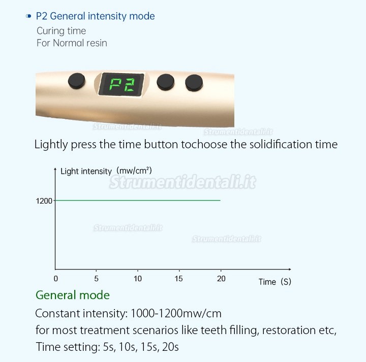 Refine MaxCure5 Dentale LED Lampada Fotopolimerizzazione 1800mw