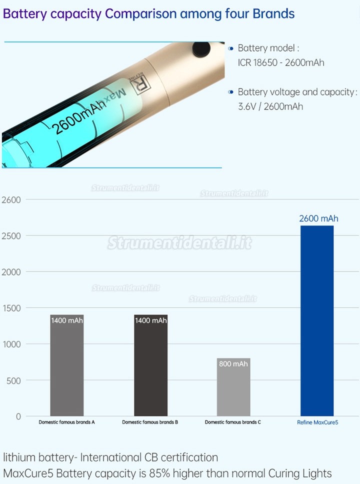 Refine MaxCure5 Dentale LED Lampada Fotopolimerizzazione 1800mw