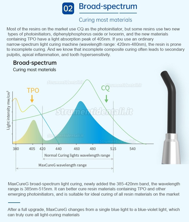 Refine® MaxCureG ampio spettro lampada polimerizzante odontoiatrica (1000-2500mW/cm2)