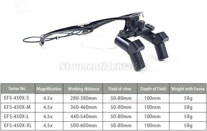 Micare EFM-650X 6.5X Occhiali ingrandenti ergonomiche odontoiatria,Occhiali ergo ingrandimento tipo flip-up Micare EFM-650X 6.5X Occhiali ingrandenti ergonomiche odontoiatria,Occhiali ergo ingrandimento tipo flip-up