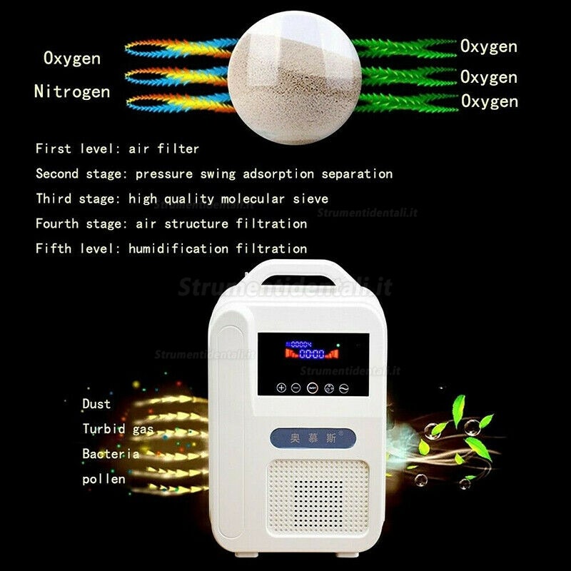 Generatore del concentratore dell'ossigeno 1-7L/min purificatore 93%-95%