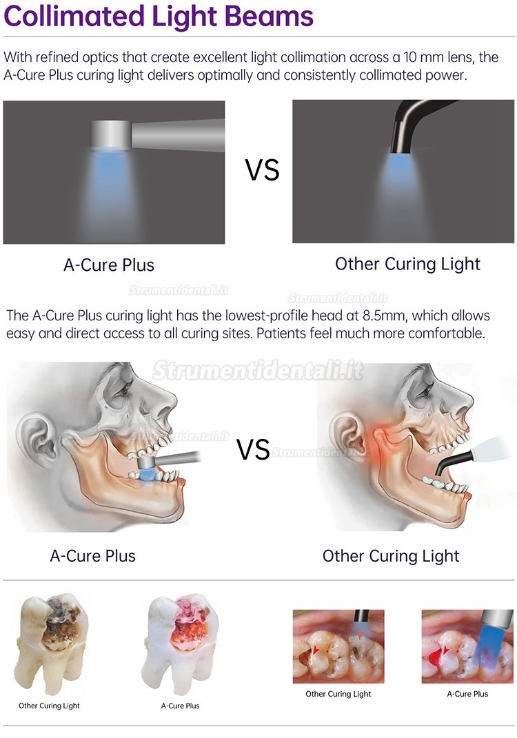 Refine® A-Cure Plus lampada polimerizzatrice dentista con radiometro e rilevatori di carie