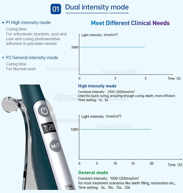 Refine® Lampada fotopolimerizzante a LED ad ampio spettro dental