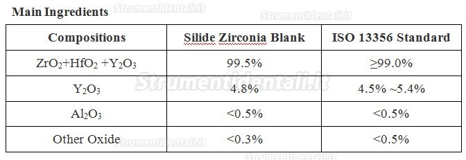 1 pezzi disco per zirconic ST/HT dentale (fresatrice del sistema CAD/CAM Amann Girrbach)