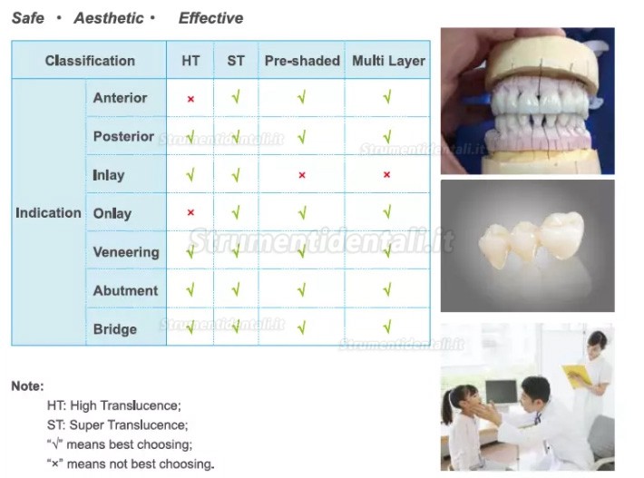 1 pezzi disco per zirconic ST/HT dentale (fresatrice del sistema CAD/CAM Amann Girrbach)