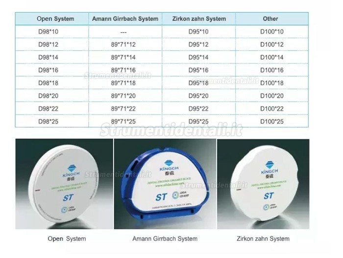 1 pezzi disco per zirconic ST/HT dentale (fresatrice del sistema CAD/CAM Amann Girrbach)