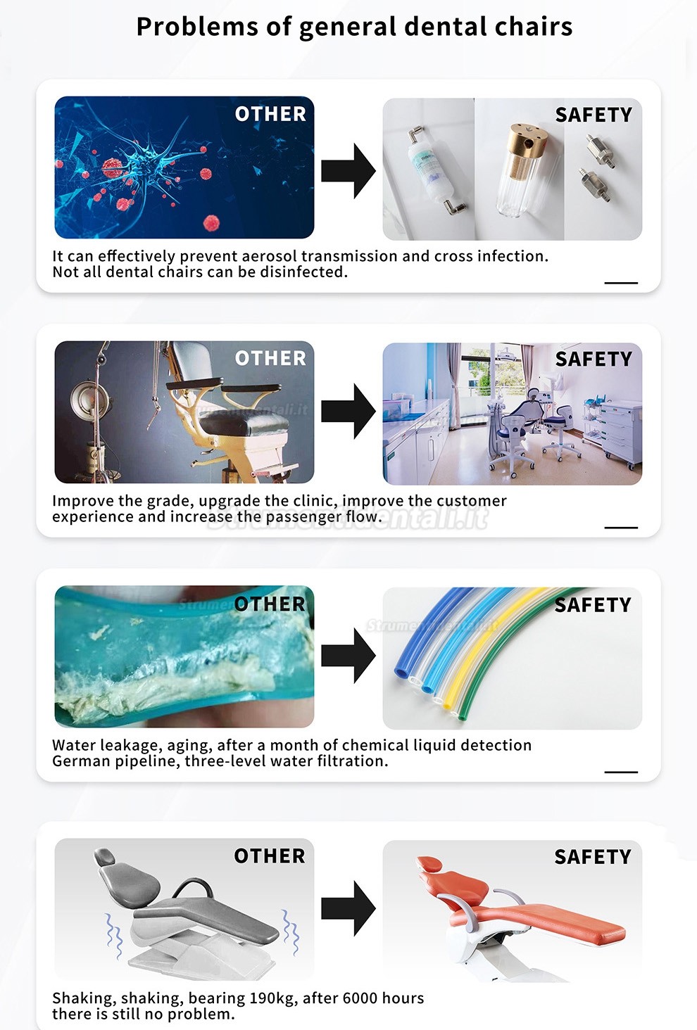 Safety® M2+ riuniti odontoiatrici in stile lusso con disinfettante dell'aria