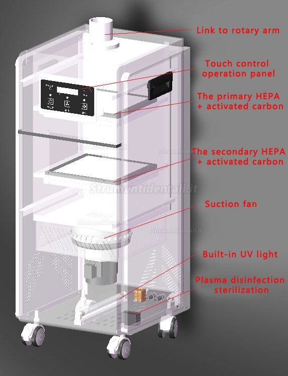 GREELOY GS-E1000 Aspiratore di Aerosol con Irradiazione a Raggi UVC + Sterilizzazione al Plasma GREELOY GS-E1000 Aspiratore di Aerosol con Irradiazione a Raggi UVC + Sterilizzazione al Plasma