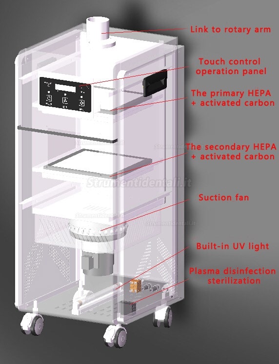 GREELOY GS-E1000 Aspiratore di Aerosol con Irradiazione a Raggi UVC + Sterilizzazione al Plasma