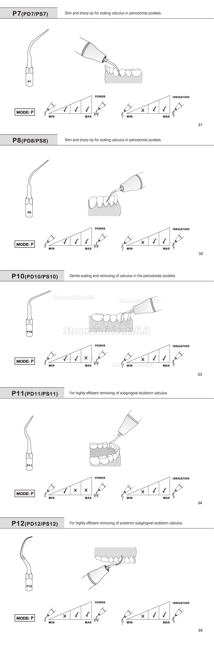 5Pz Refine® Inserti Piezo Per Parodontologia P2L P2R P2LD P2RD P5 P6 P7 P8 P10 P11 P12 P14L Compatible Con EMS Woodpecker