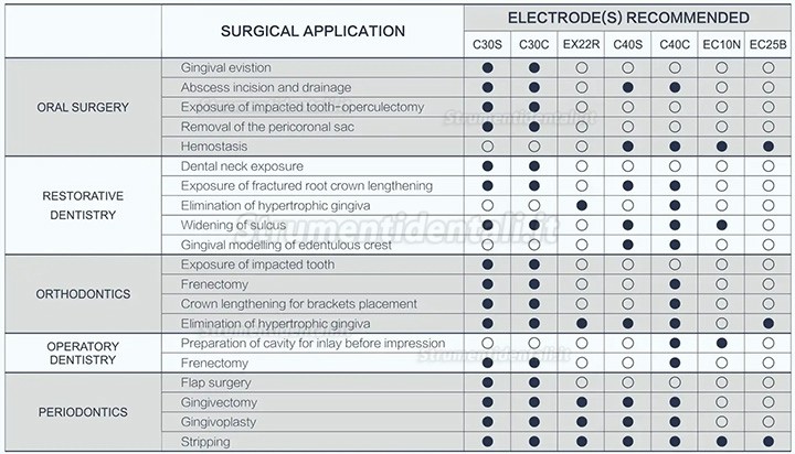 Elettrobisturi chirurgia bisturi elettrico dentale Westcode ES-20
