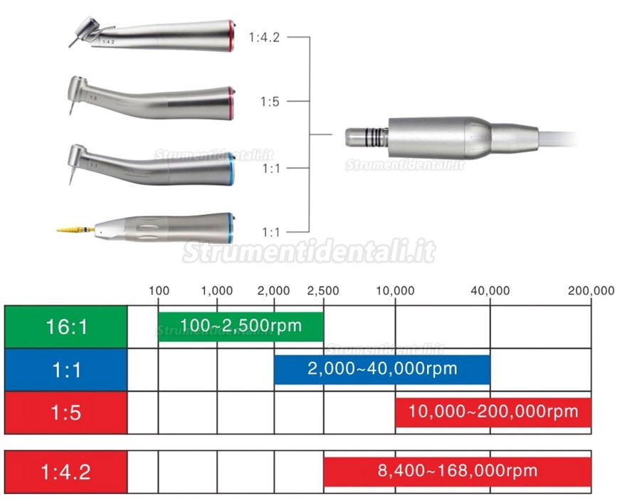 Micromotore elettrico senza spazzole odontoiatrico Westcode NL500-L