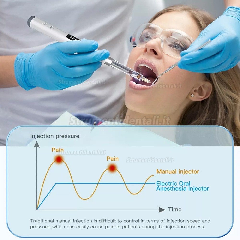 Siringa anestesia dentista, Dispositivo per l'erogazione di anestesia locale orale Siringa anestesia dentista, Dispositivo per l'erogazione di anestesia locale orale