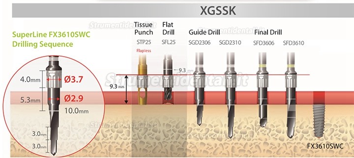 Kit per chirurgia con guida digitale Dentium XGSSK (Kit semplice)