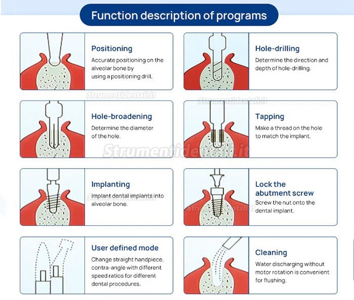 Yahope IMPLANT surg motore implantare dentale micromotore implantologia
