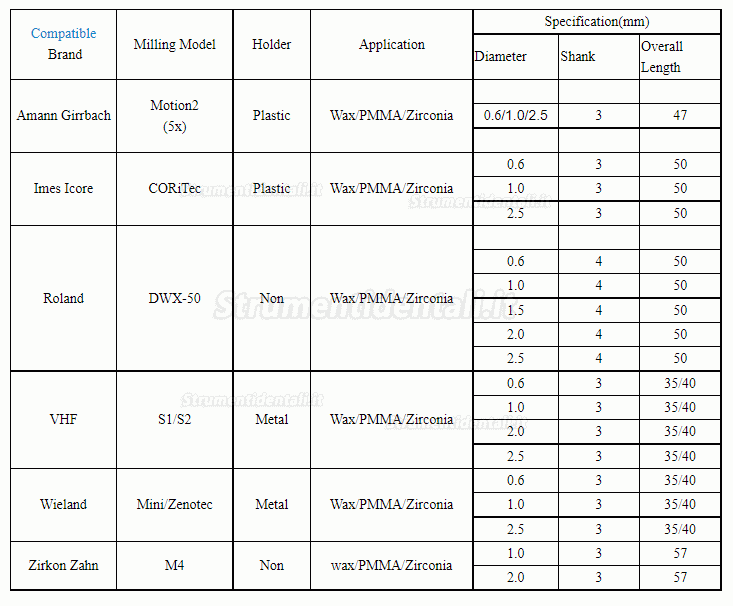 1 scatola di frese dentali in zirconia compatibili con Amann/Imes/Roland/VHF/Wieland/Zirkon