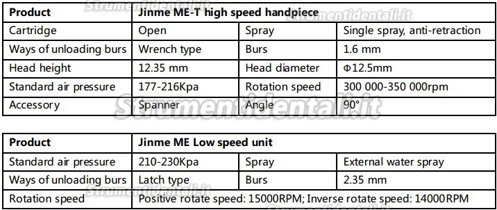 Jinme® ME Kit strumento rotante (Chuck à clé de serrage, Tête Torque)