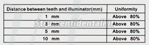 Multi-Funzione 2 in 1 M-55 Lampade sbiancamento dentale e Videocamere intraorali